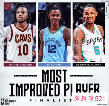 2022年NBA常规赛各大奖项投票公布