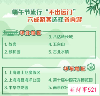 端午节出游人次预计达1亿