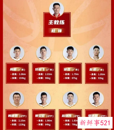 中国男篮集训队名单公布