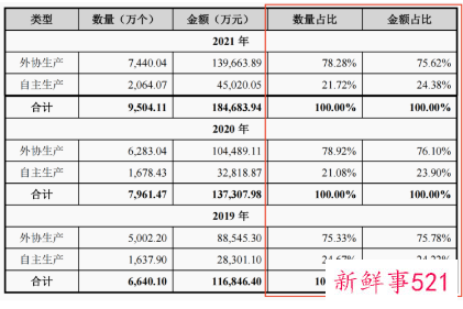 绿联科技递交招股申请书欲上市深交所