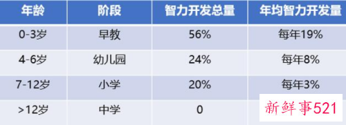 七岁智商50十二岁变成12