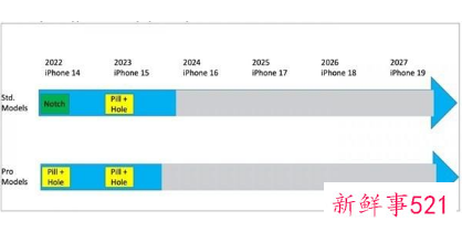 曝iPhone 15将不再使用刘海屏换用叹号屏