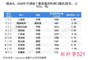 外贸企业还“一箱难求”