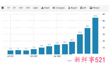 斯里兰卡通胀率飙升暂停印钞，总理称已破产