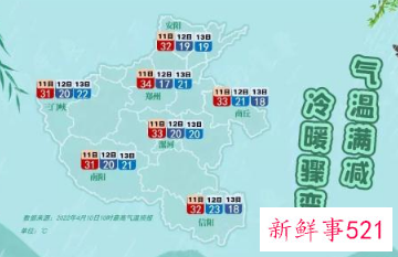 我国多地即将上演“换季式”降温