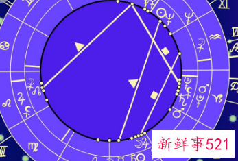 个人星盘分析大解析