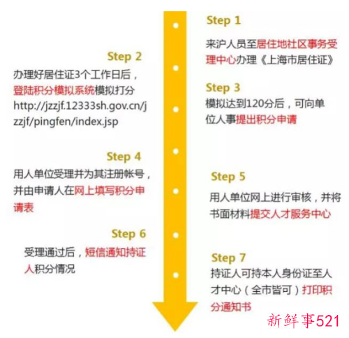 上海居住证积分需要每年申请吗