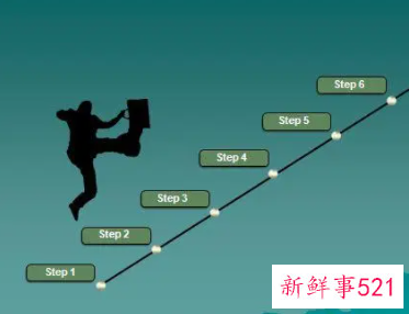 对自己开展工作的思路和方法