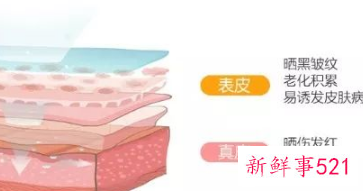 孩子脸上皮肤晒伤