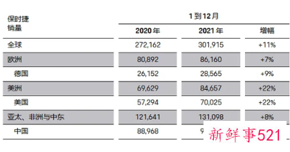 车评人集体抵制,保时捷“减配门”持续发酵