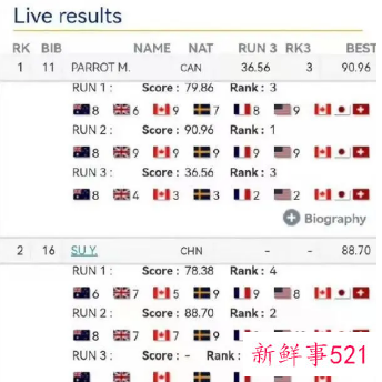 人民日报回应加拿大裁判打分争议