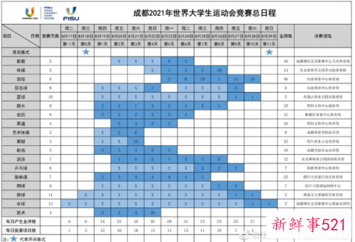 2021成都大运会赛程