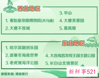 端午节出游人次预计达1亿