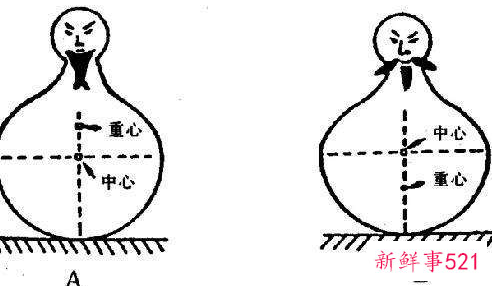 不倒翁为什么不会倒