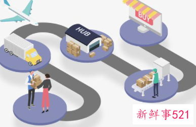 如何规范流程标准