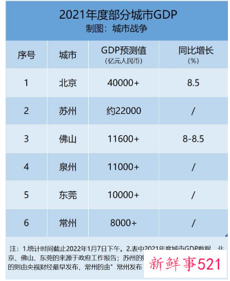 我国GDP已连续两年超过百万亿