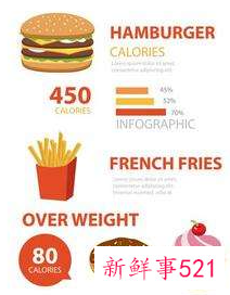 高热量食物一览表图片