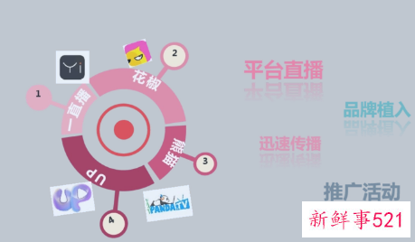 直播运营推广是干嘛的