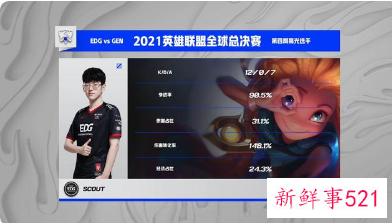 EDG晋级S11决赛详情