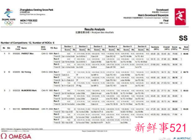 人民日报回应加拿大裁判打分争议