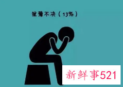 没有出息的特征