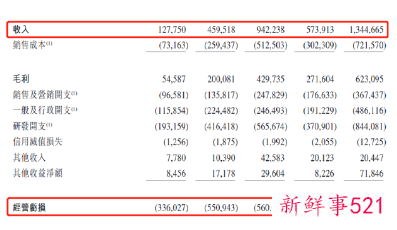 第四范式再申请赴港IPO