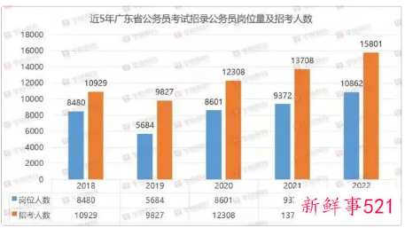 2022广东省考笔试时间