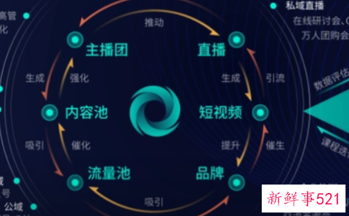 直播运营有发展前景吗