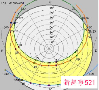 建筑阳光照射分析图