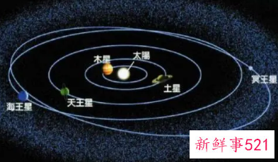 冥王星为什么叫冥王星