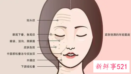 脸部抗衰老的方法
