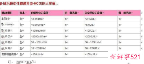 保胎一段时间又有褐色分泌物
