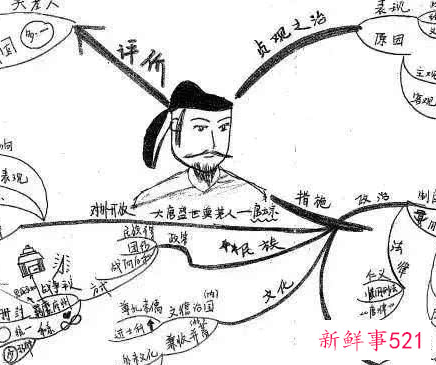 如何高效背历史