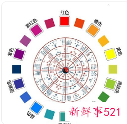 幸运色的测算方法