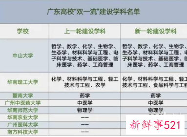 广东双一流大学名单