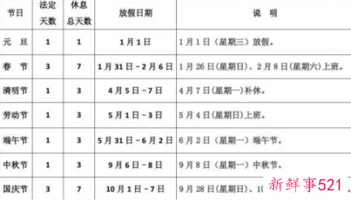 法定节假日有哪些