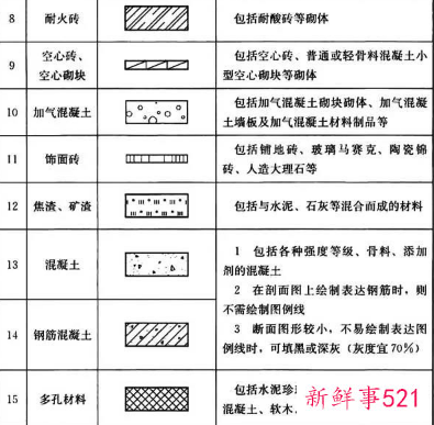 cad制图初学入门平面图