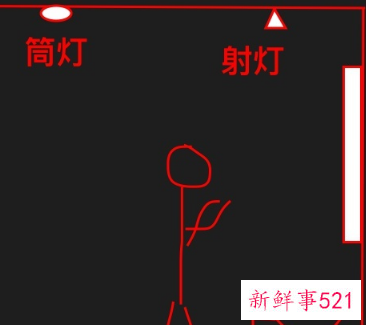 卫生间洗手盆上方要用射灯吗