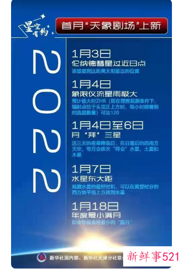 2022年首月天象大戏轮番上演