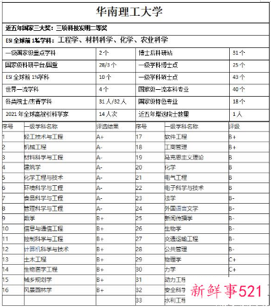 华南理工大学官宣2035年进世界一流大学