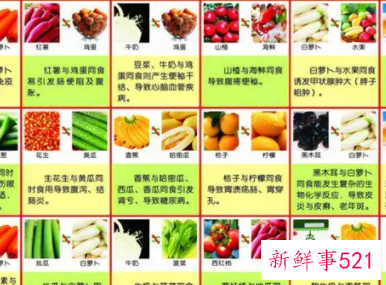 什么菜相克不能一起吃