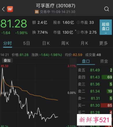 背背佳1.77亿被卖详细情况