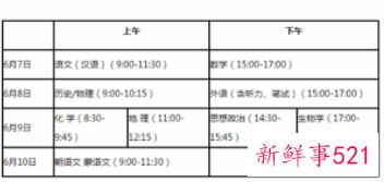 2022辽宁高考分数线多少