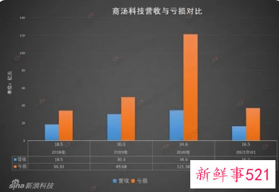 第四范式再申请赴港IPO