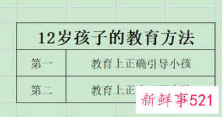 7岁到12岁家庭教育指导