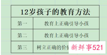 7岁到12岁家庭教育指导