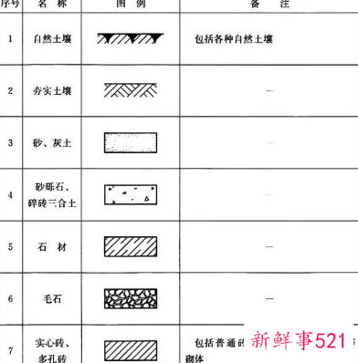 cad制图初学入门平面图