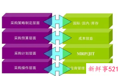 采购战略规划包括哪些内容