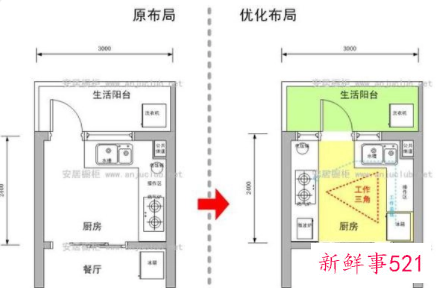 厨房布局应该如何设计