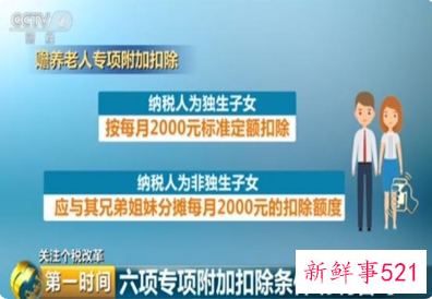 个人所得税专项附加扣除政策享受条件